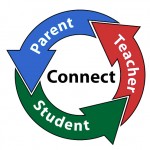 Cycle of Education